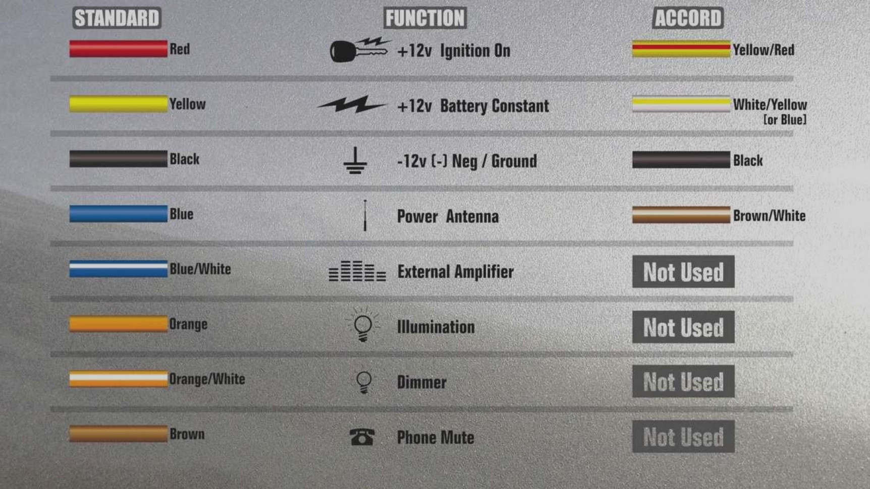 1997 Honda Civic Stereo Wiring Diagram Accord Car Color Explained 1994 97 How To