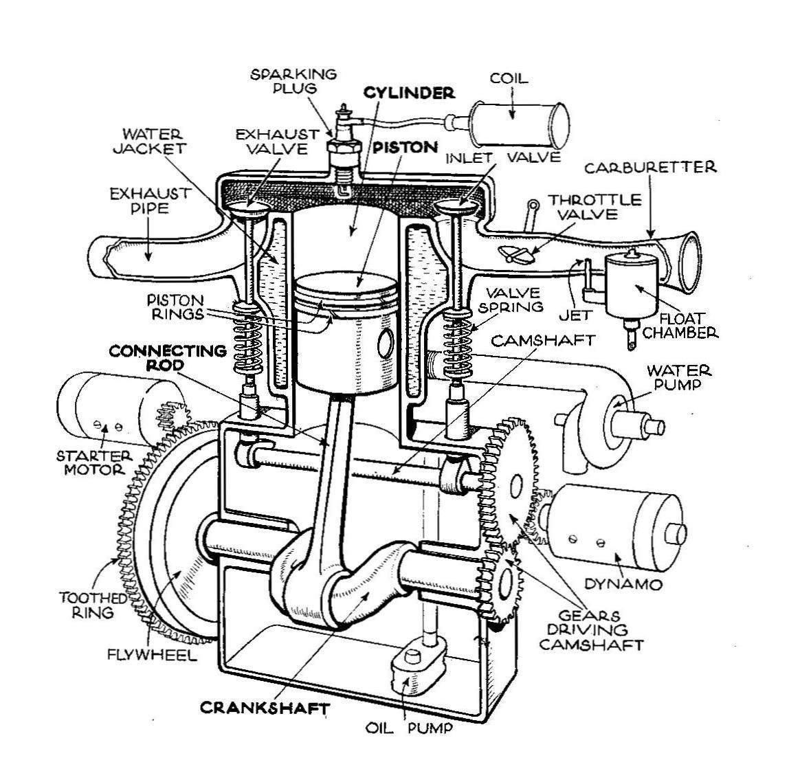 Single cylinder T head engine Autocar Handbook 13th ed 1935 Flathead engine the free encyclopedia