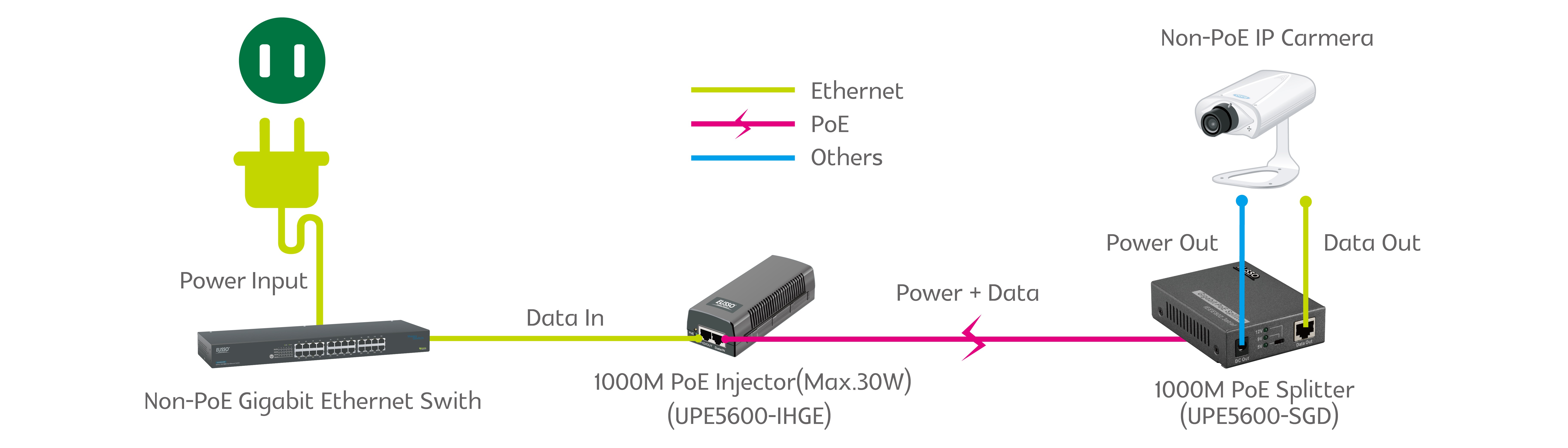 Poe Wiring Diagram Camera Connection Ip Gigabit Injector Cisco