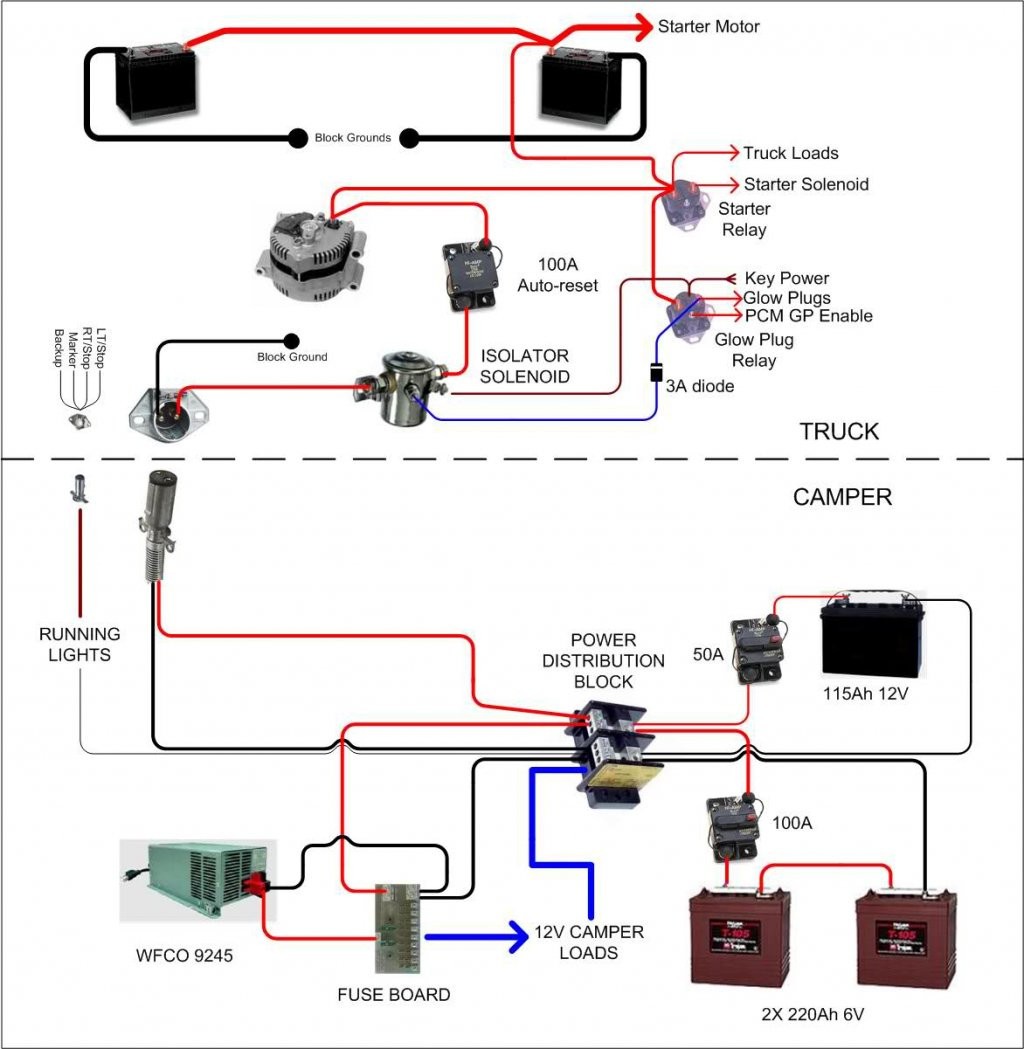 Rv Converter Wiring Diagram In Camper Plug Battery Trailer