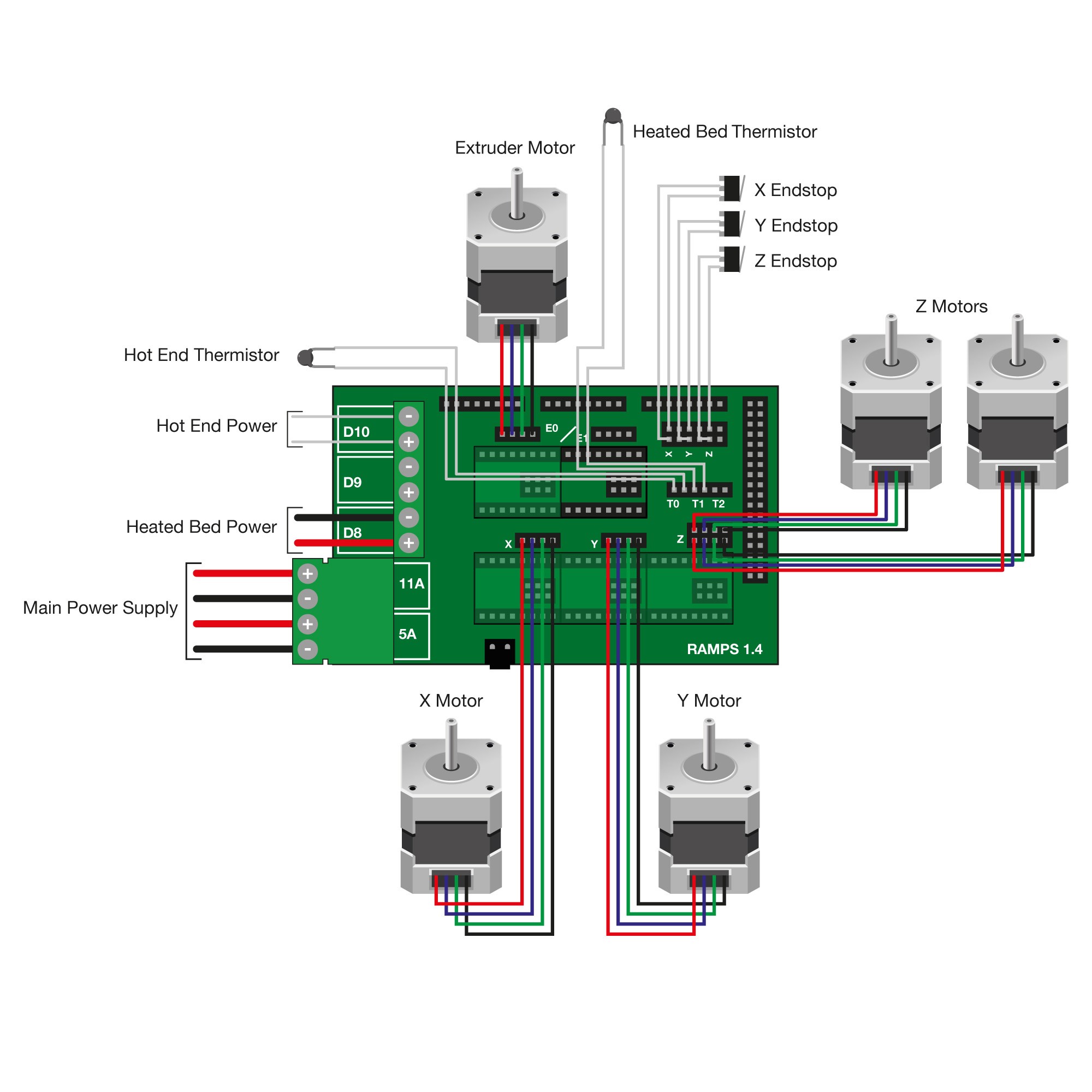 ramps wiring diagram arduino ramps wiring diagram power wiring rh parsplus co