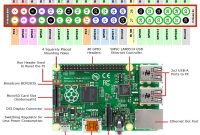 Raspberry Pi B Diagram New Diagram Raspberry St Wiring Diagrams •