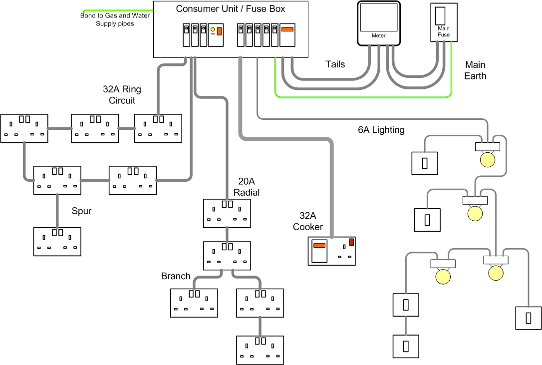 Typical house wiring diagram