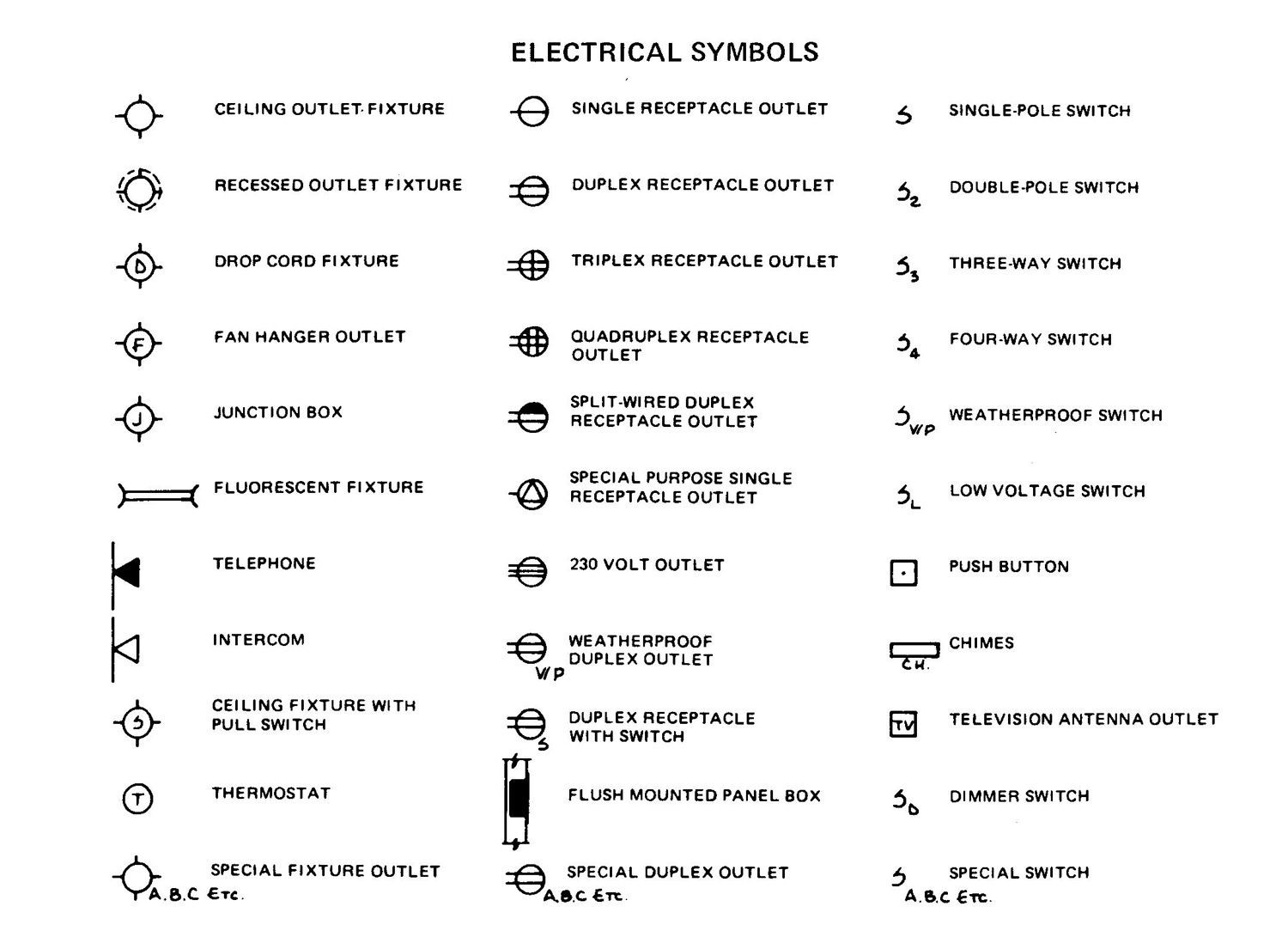Electrical Symbols Menu Continue Reading Work Hard Design House Ideas Law Working Hard