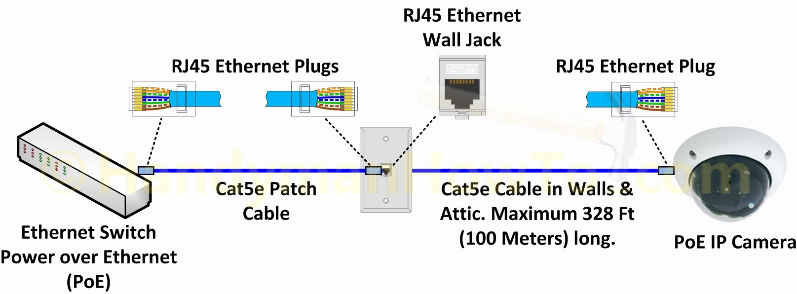 Full Size of Wiring Diagram Cat5e Ethernet Wiring Diagram Lovely 568b Ethernet Cable Wiring Diagram