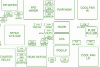 Scion Xb Fuse Diagram Elegant Scion Xb Fuse Box Diagram Moreover 2002 toyota Camry Ecu Wiring