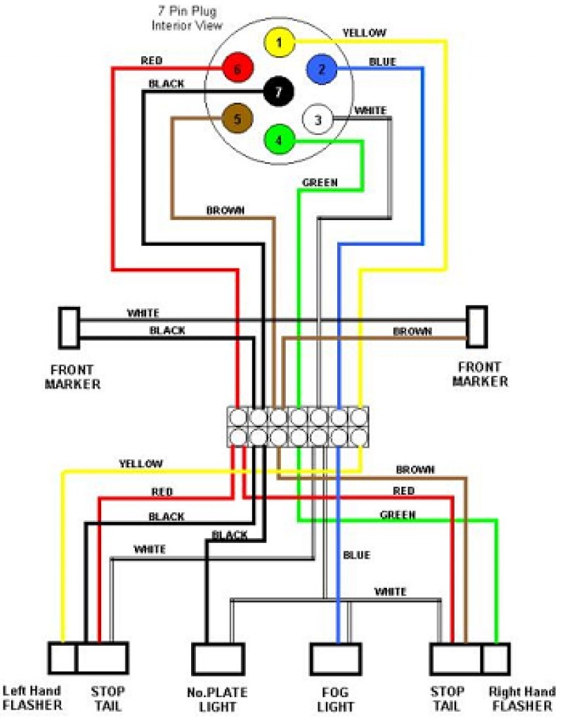Trailer Connectors In Australia And 7 Pin Wiring Diagram