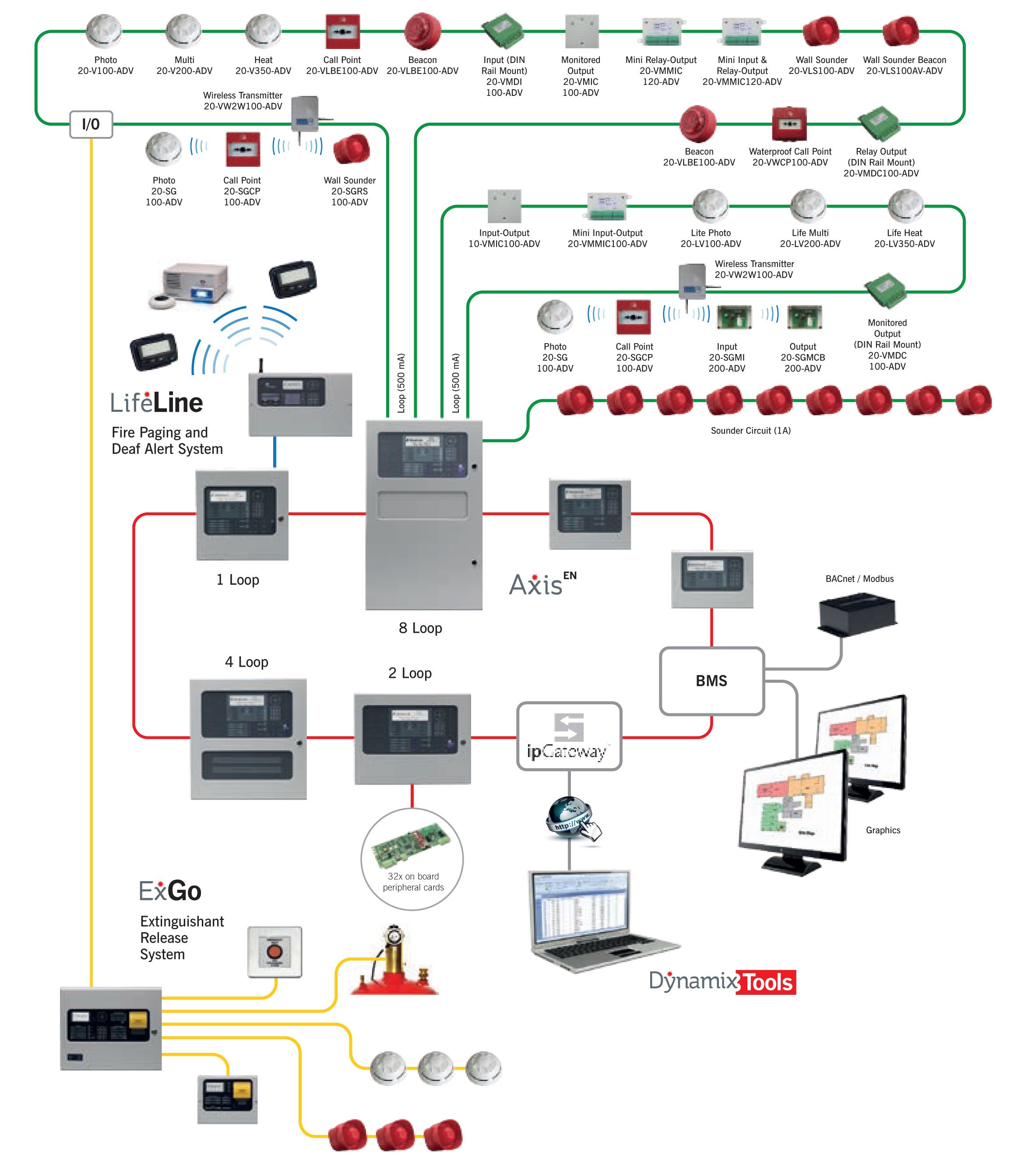 Wiring Diagram Smoke Alarms New Fire Alarm Wiring Diagram for System and In Smoke Detector Pdf