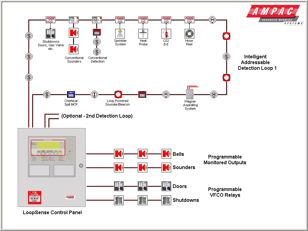 Ampac World Leader Innovative Solutions In Fire Detection And Bright Alarm Wiring Diagrams