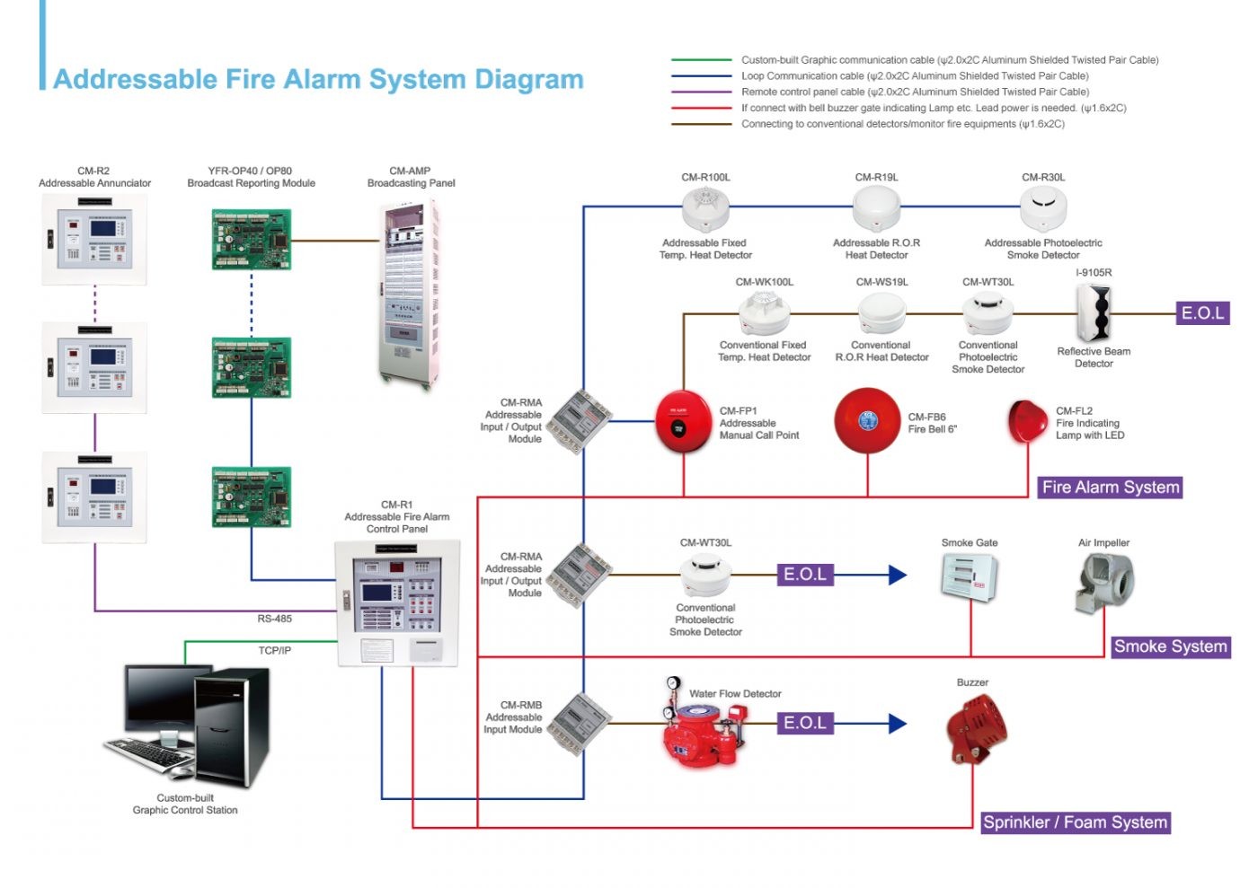 Simplex Fire Alarm Wiring Diagrams Schematics And Addressable Smoke Detector Diagram