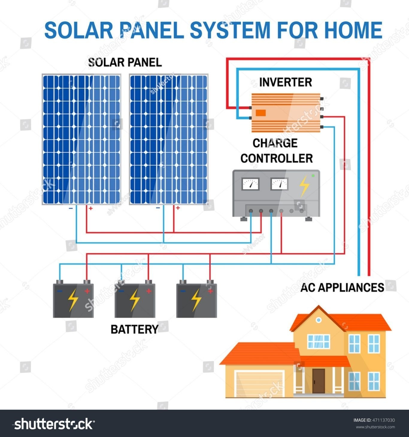 Solar Panel Wiring Diagram Example Refrence Nice solar Panel Diagrams Festooning Electrical Circuit Diagram