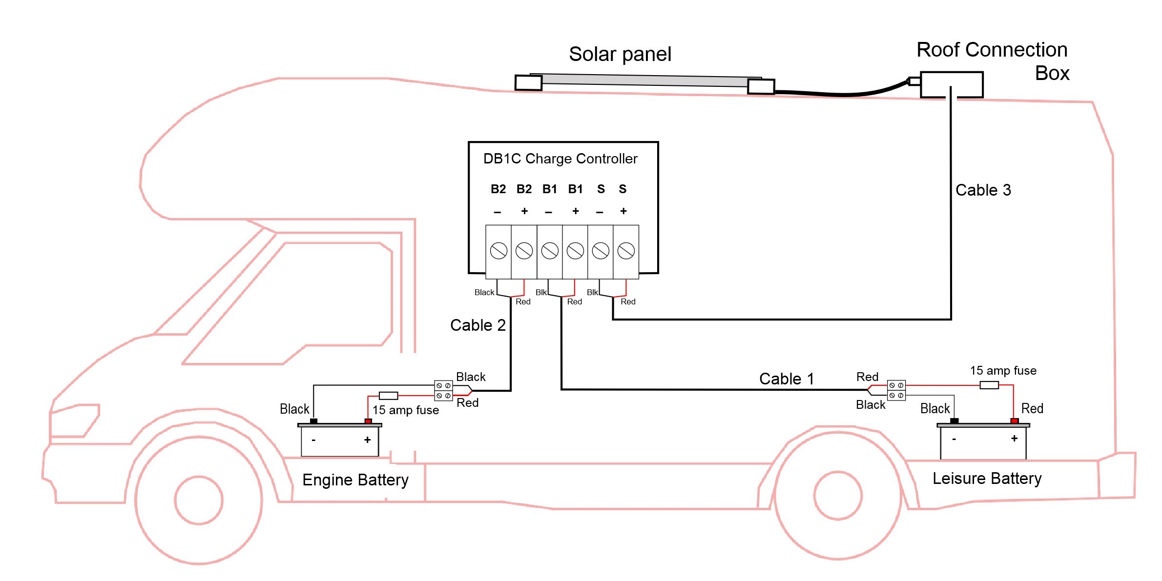 Rapido Motorhome Wiring Diagram Fresh Dual Battery solar Charge Controller by Sunworks