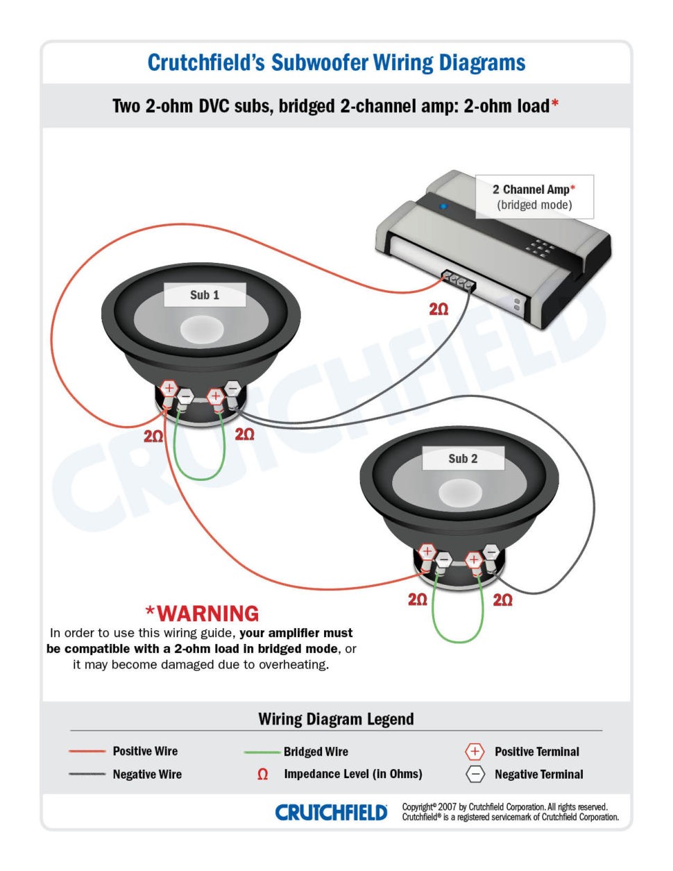 Size of two Amp Wiring Diagram Without Driving Yourself Crazy Ohm Woofer Wiring Diagram