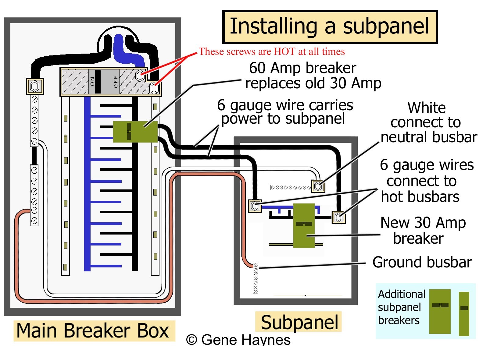 how to install a subpanel how to install main lug rh waterheatertimer org Wiring a Subpanel to Outbuilding Square D Sub Panel Wiring Diagram