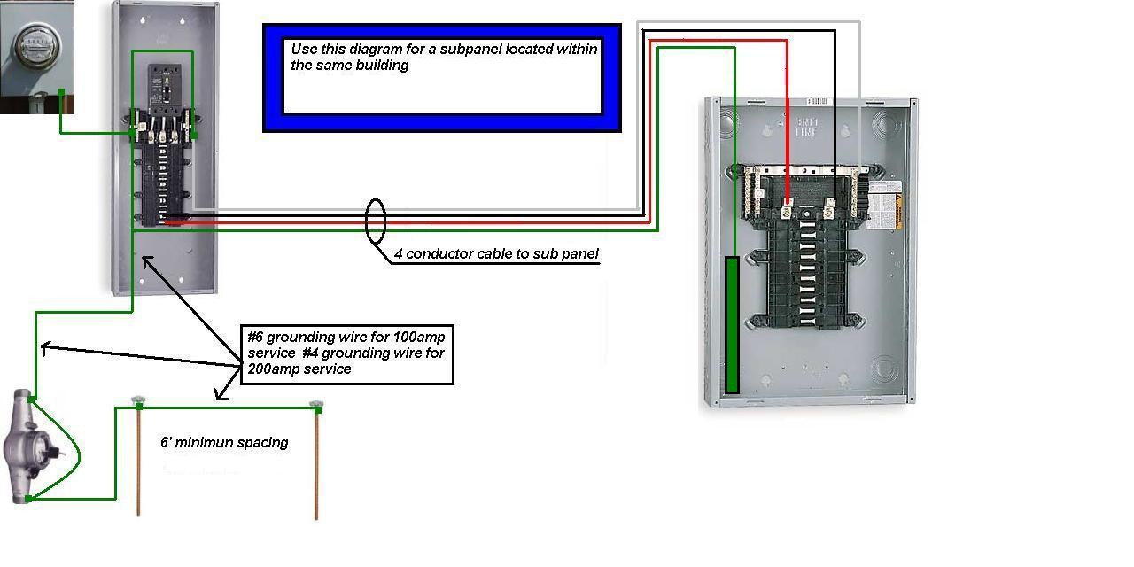 wiring diagram for square d breaker box copy sub panel subpanel rh tryit me