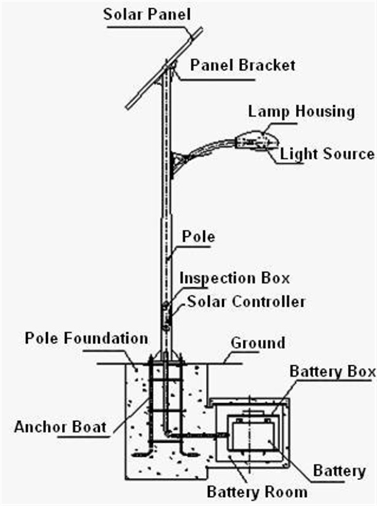 solar street light wiring diagram phone jack wiring kill switch with street light pole drawing