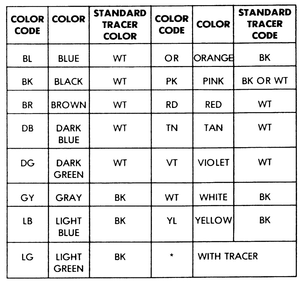 Electrical Wire Color Codes Diagram - Wiring Diagram Raw