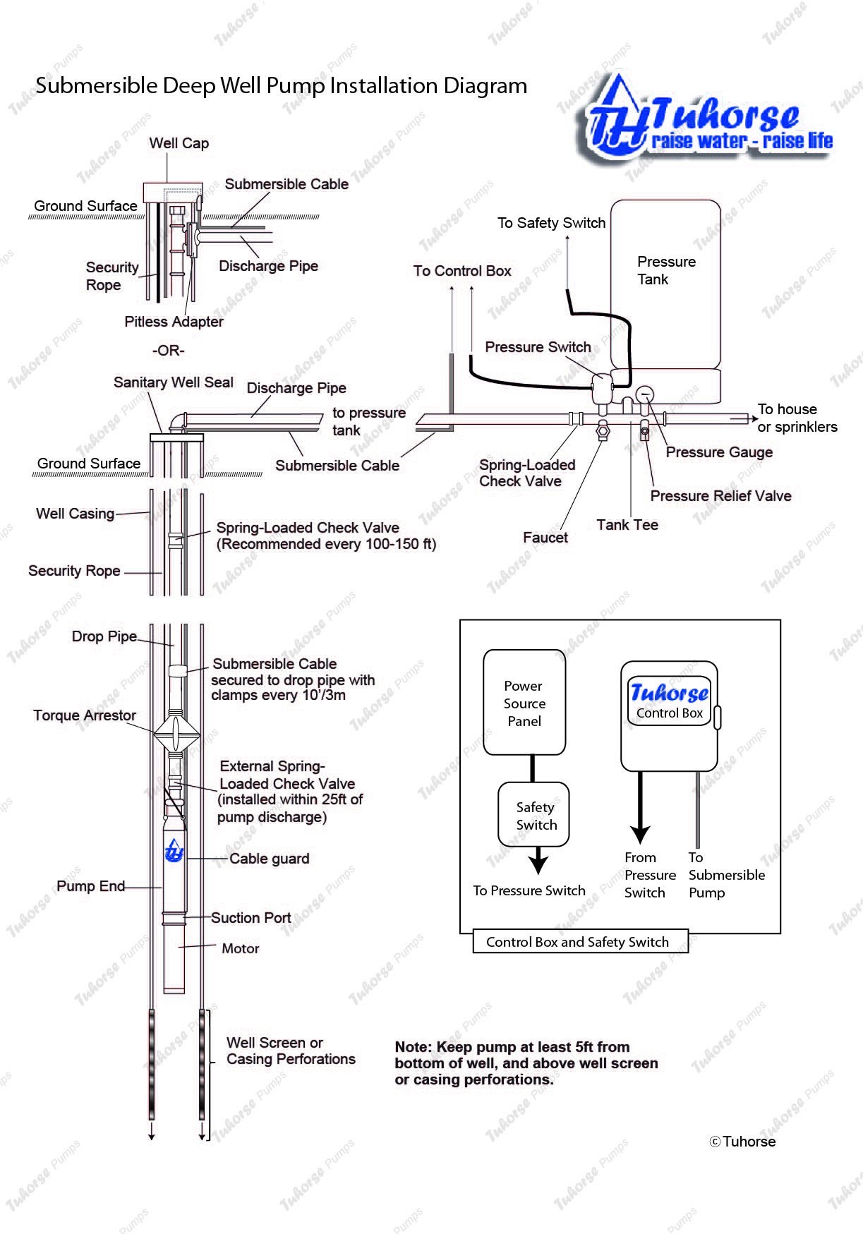 Wiring Diagram for Well Pump Pressure Switch New Enchanting Well Wiring Diagram Sketch Electrical Circuit Diagram