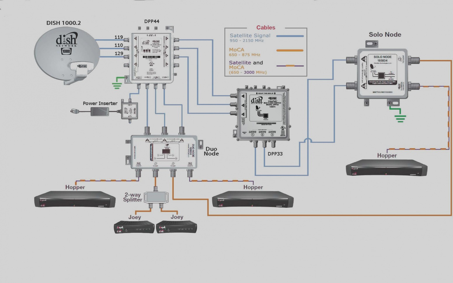Wonderful Dish Network Wiring Diagram Old Fashioned Hopper Joey Inspiration