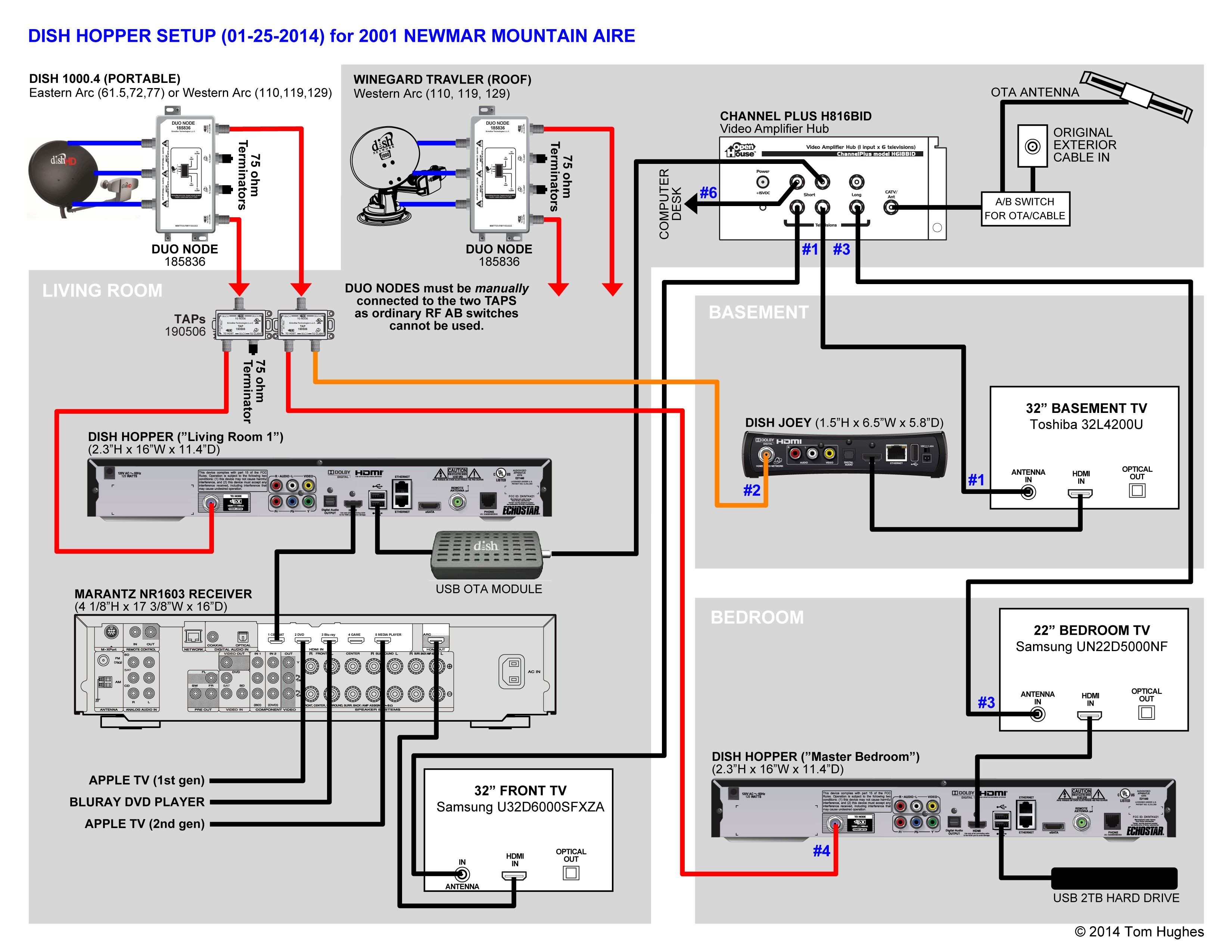 Best Dish Network Wiring Diagram