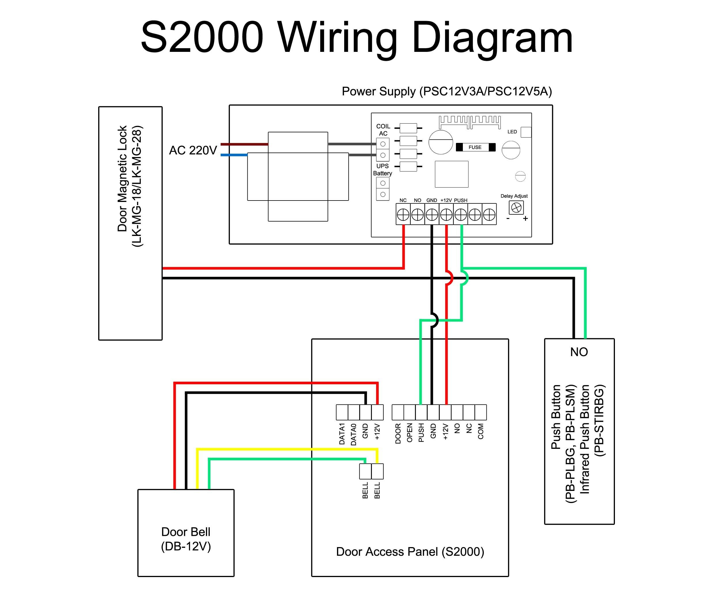 Wiring Diagram for Home Security Camera Save Home Cctv Wiring Diagram Save Best Harbor Freight