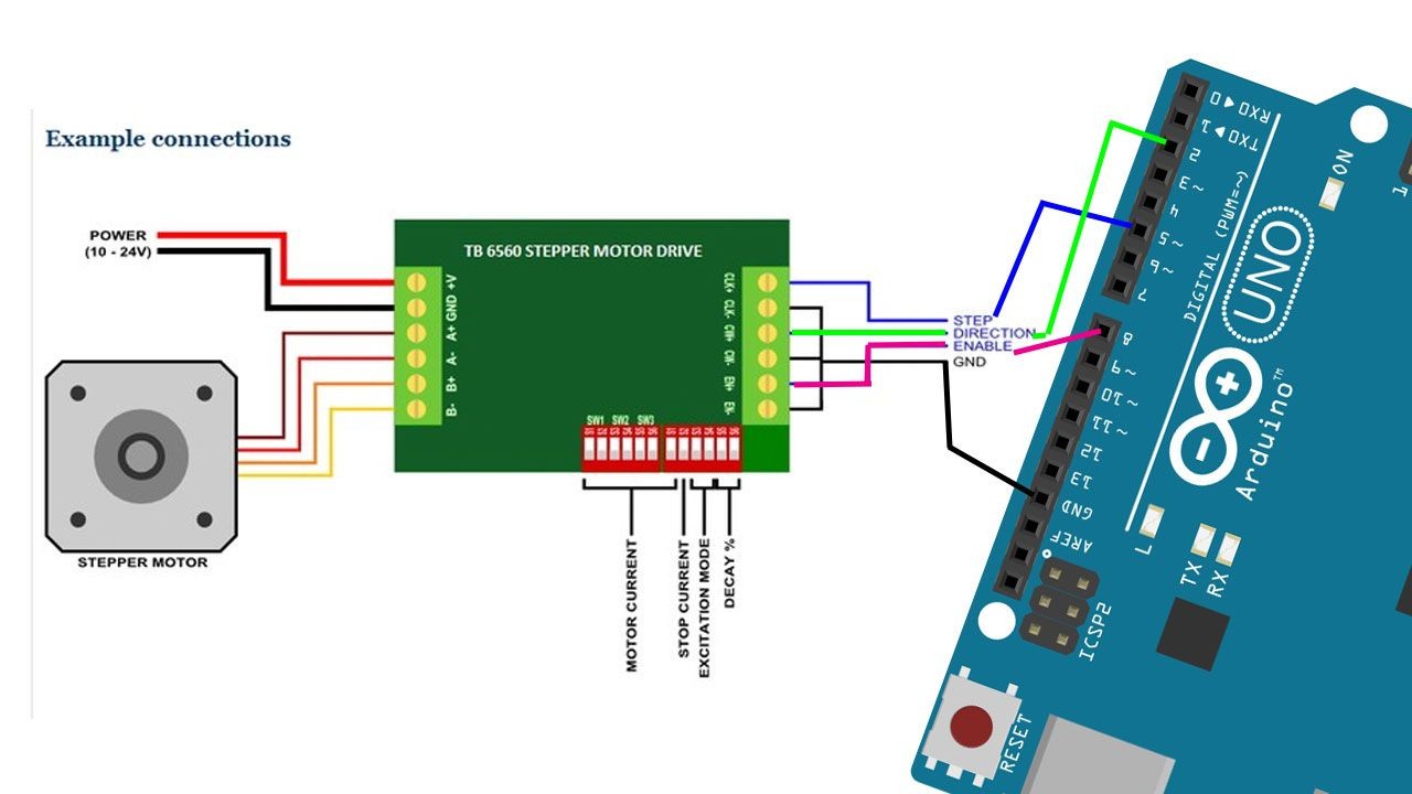 Schematic diagram Arduino with TB6560 Driver TB6560 CLK to pin 5 on Arduino TB6560 CW to