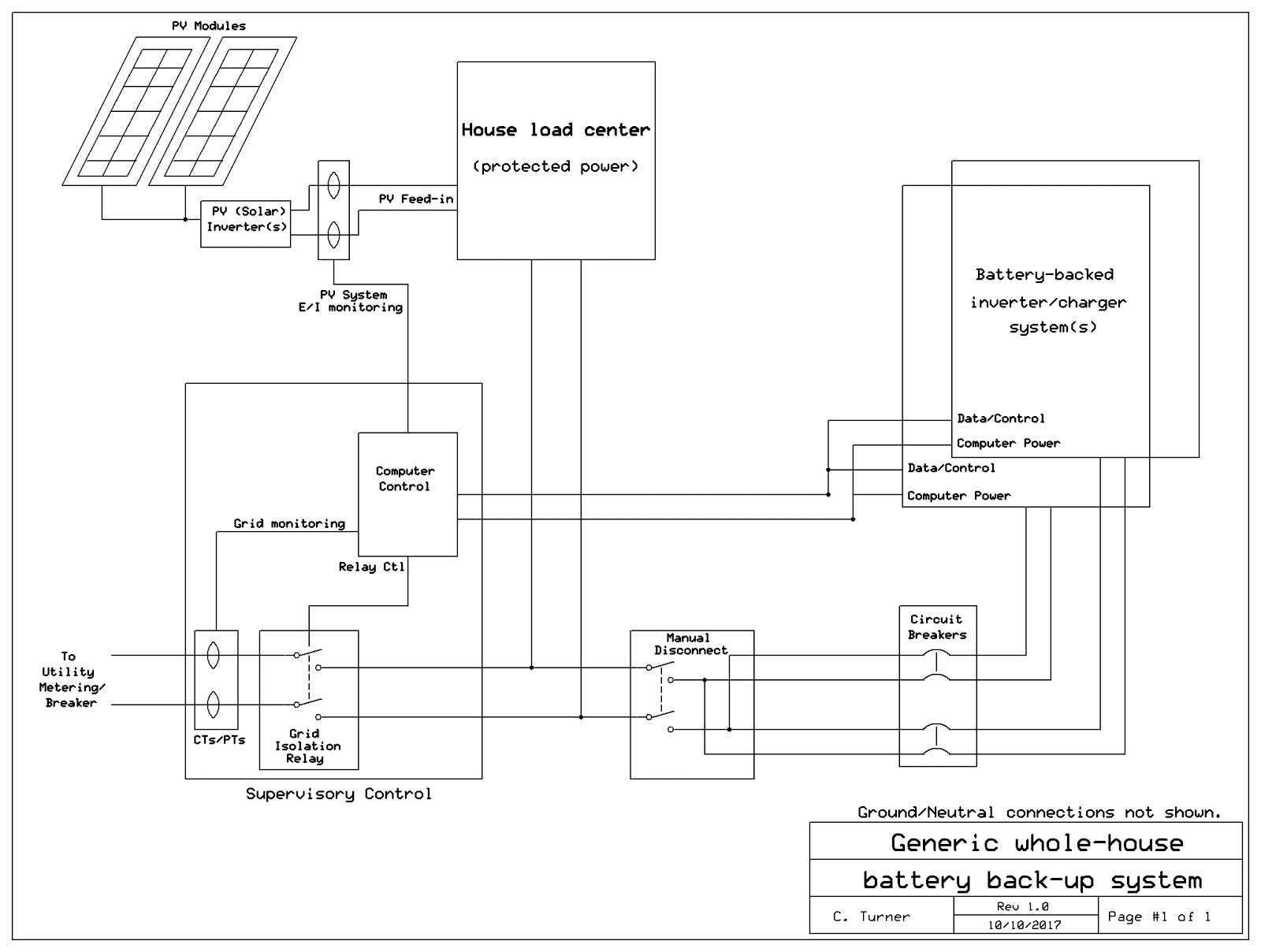 Figure 2 A generic block diagram of an "AC Battery" type of back up power system In "Tesla speak" the "Gateway" prises the functions depicted in the