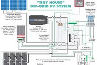 Tiny House Electrical Diagram Best Of Taking A Tiny House F Grid