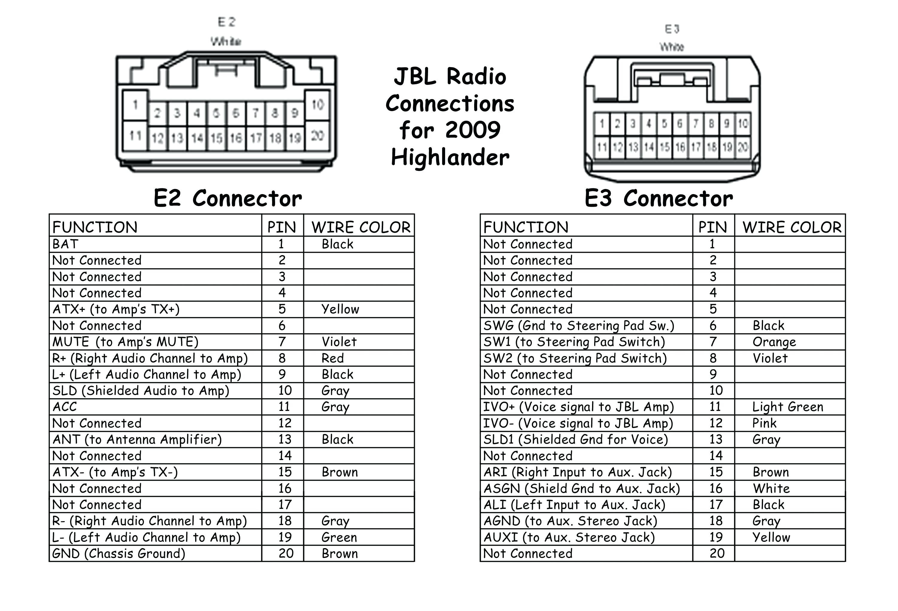 1998 kia sportage stereo wiring diagram valid 1998 toyota camry rh sandaoil co