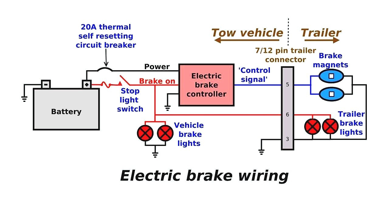 Electric Trailer Brakes Wiring Diagram And Brake Sevimliler Inside At 5