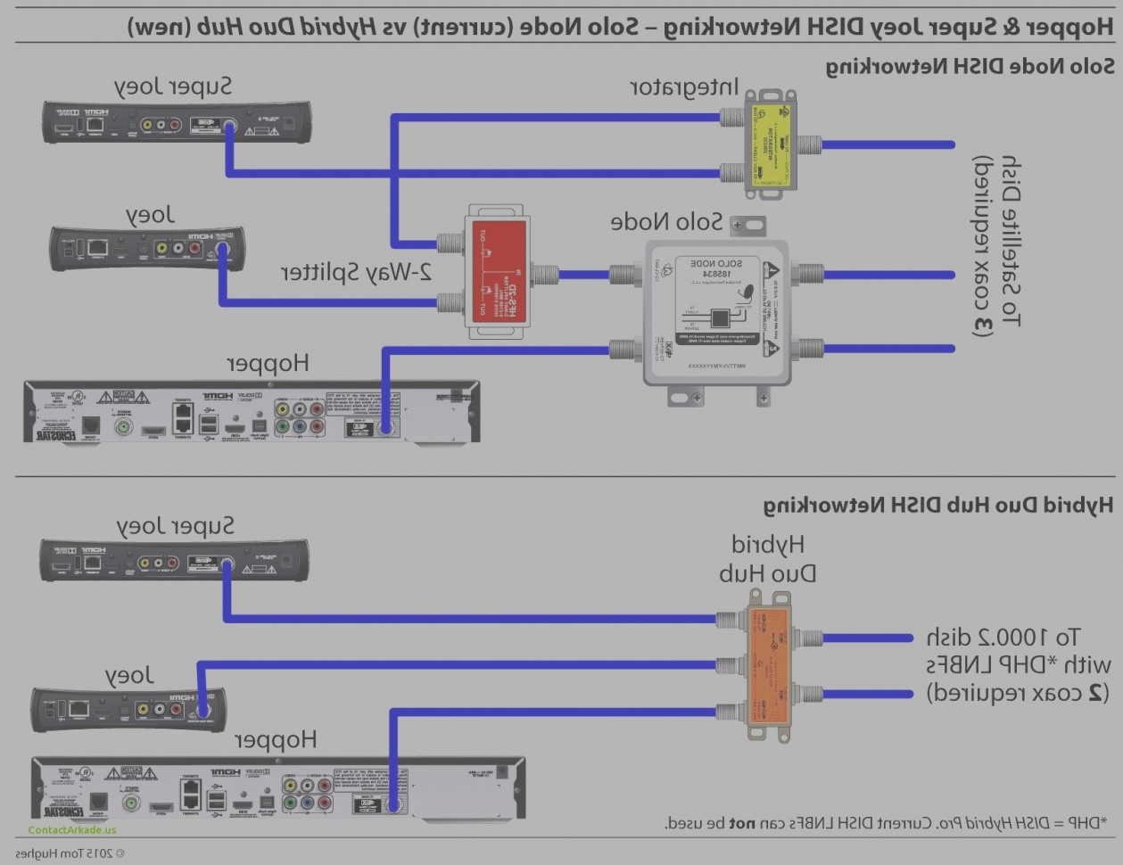 New Att Uverse Wiring Diagram Dish Network Copy Lovely