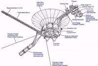 Voyager Diagram Inspirational Voyager Diagram