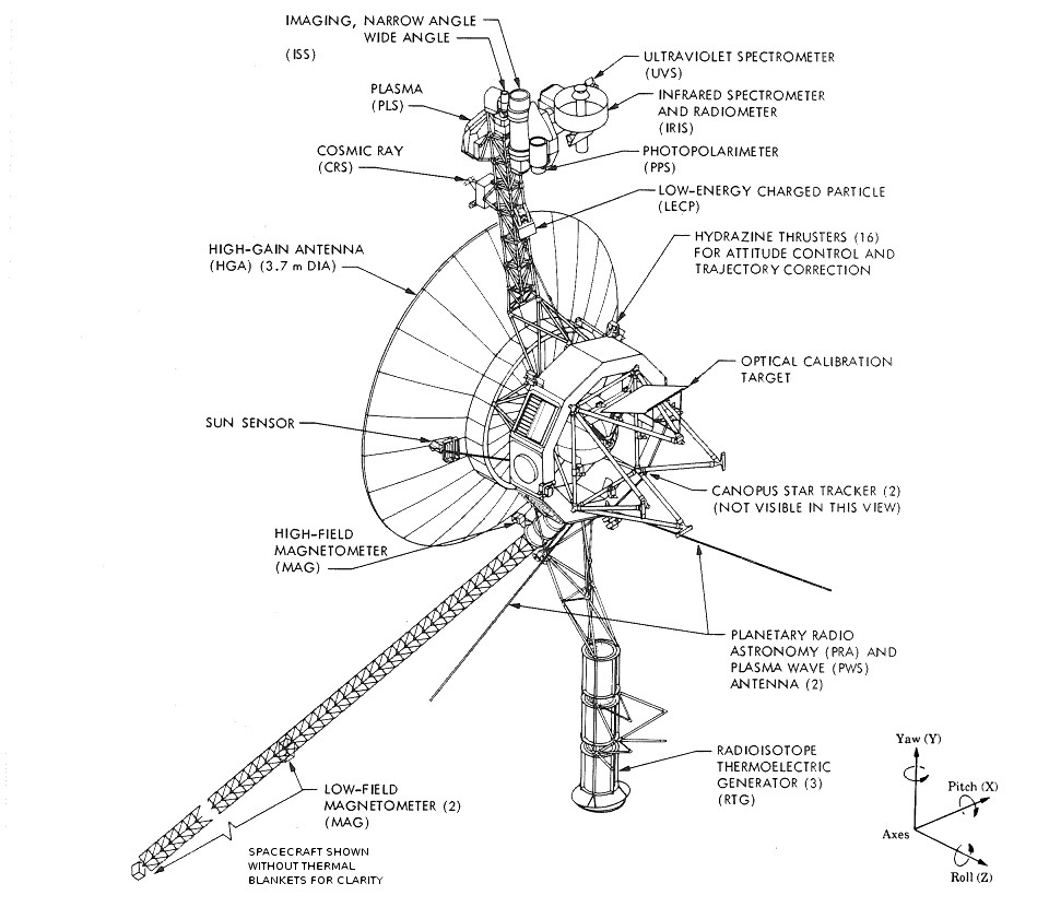 File Voyager spacecraft structure