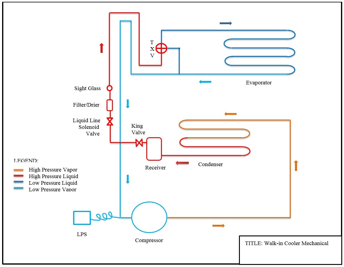 walk 2bin 2bcooler 2b1 typical wiring diagram in cooler 8 bjzhjy net rh bjzhjy net Wine Cooler Wiring Diagram typical wiring diagram walk in cooler