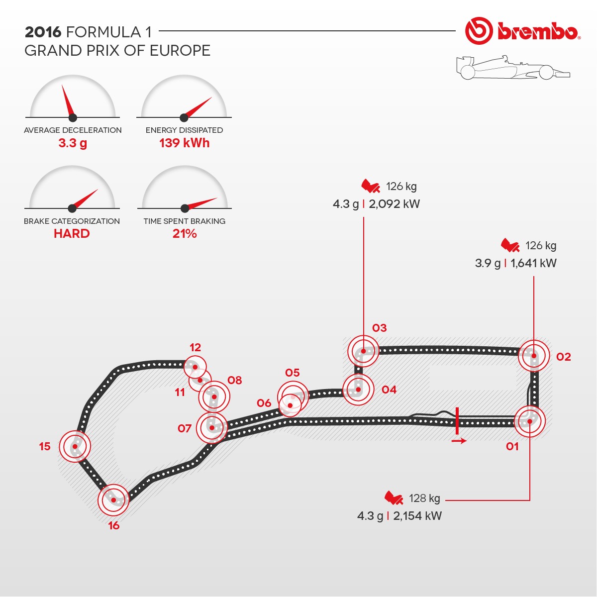 An X ray view of the demand on Formula 1 brakes at the Baku city circuit