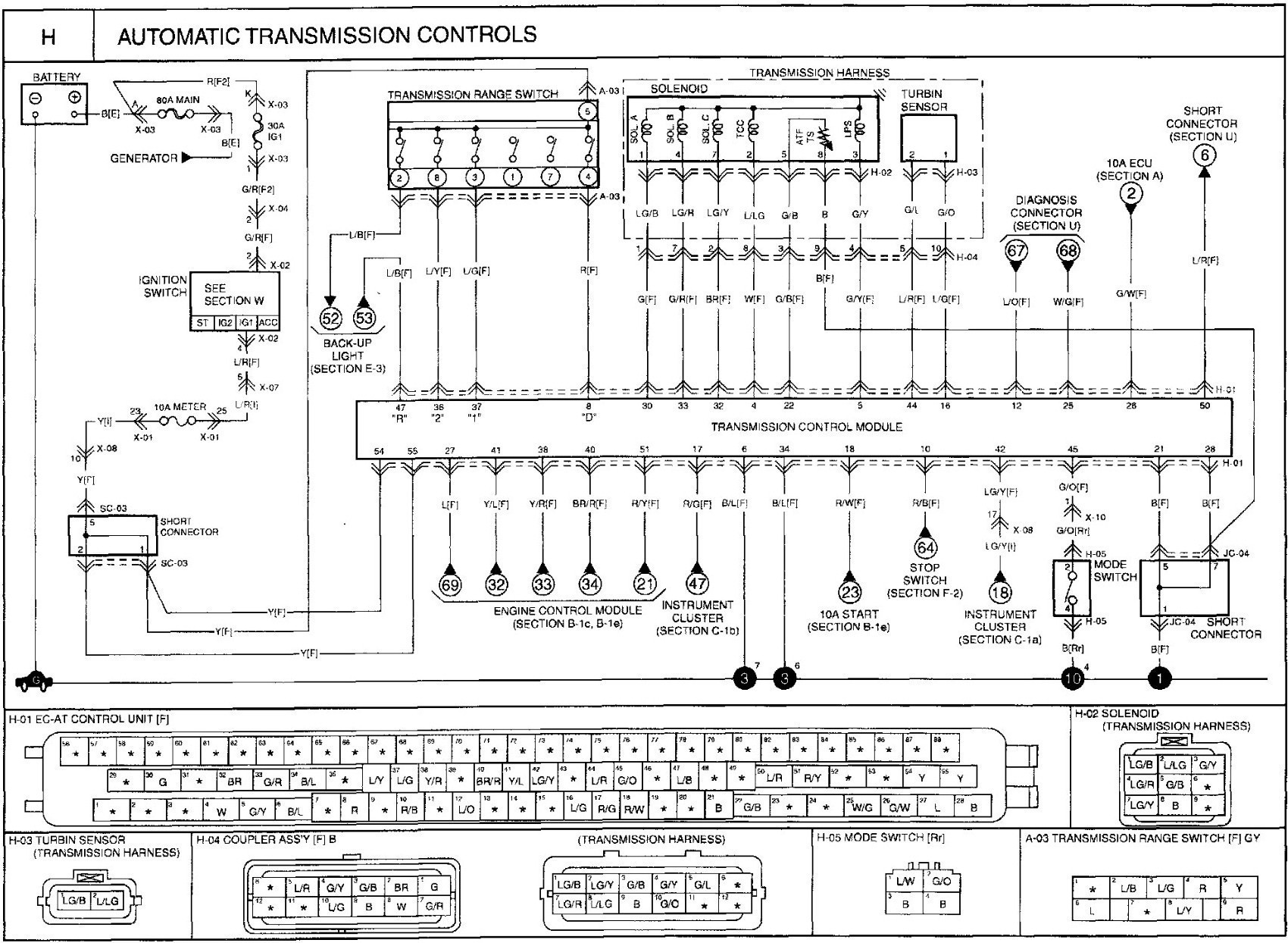 Wiring Diagram Kia Sportage Print Wiring Diagram for Kia Sportage 1998 Wire Center •