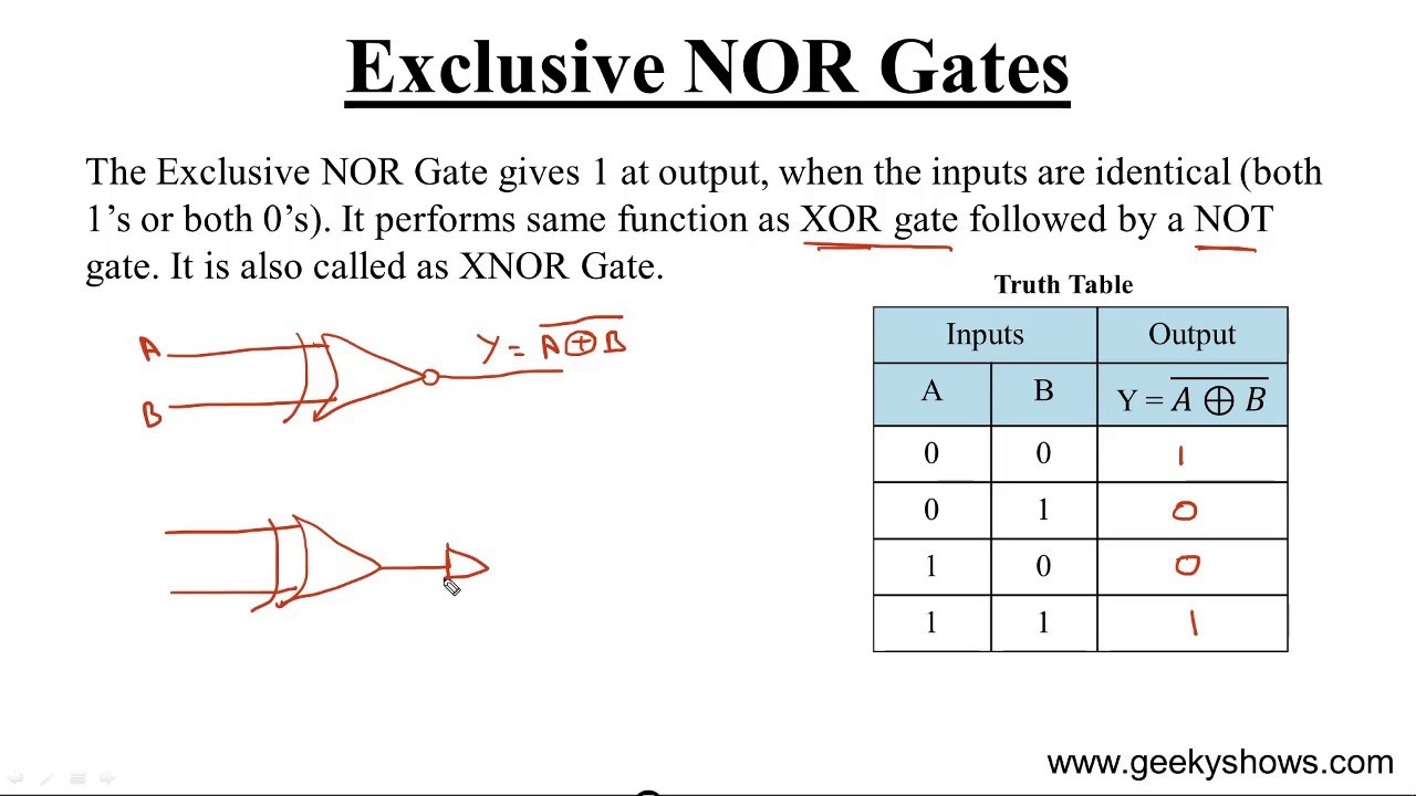 XNOR Gate Hindi