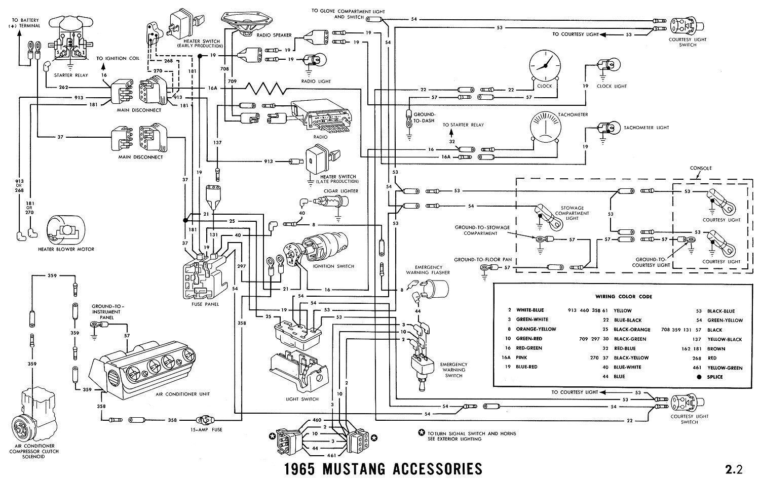 1969 ford mustang wiring diagram on 69 mustang wiring diagram free rh hitch co 1969 Mustang