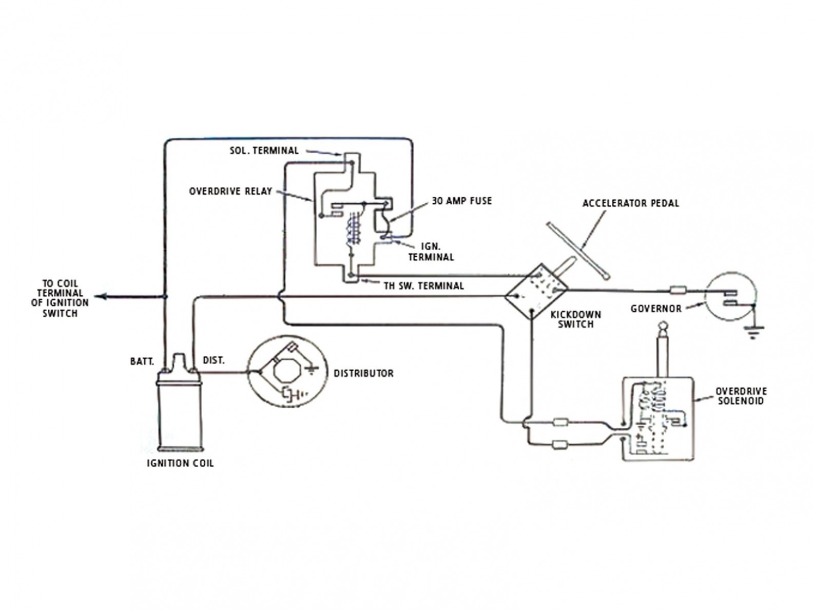 electric motor wiring diagram allen bradley starter wiring rh airamericansamoa 1970 Chevelle Horn Wiring Diagram 1969 Chevelle Tach Wiring Diagram