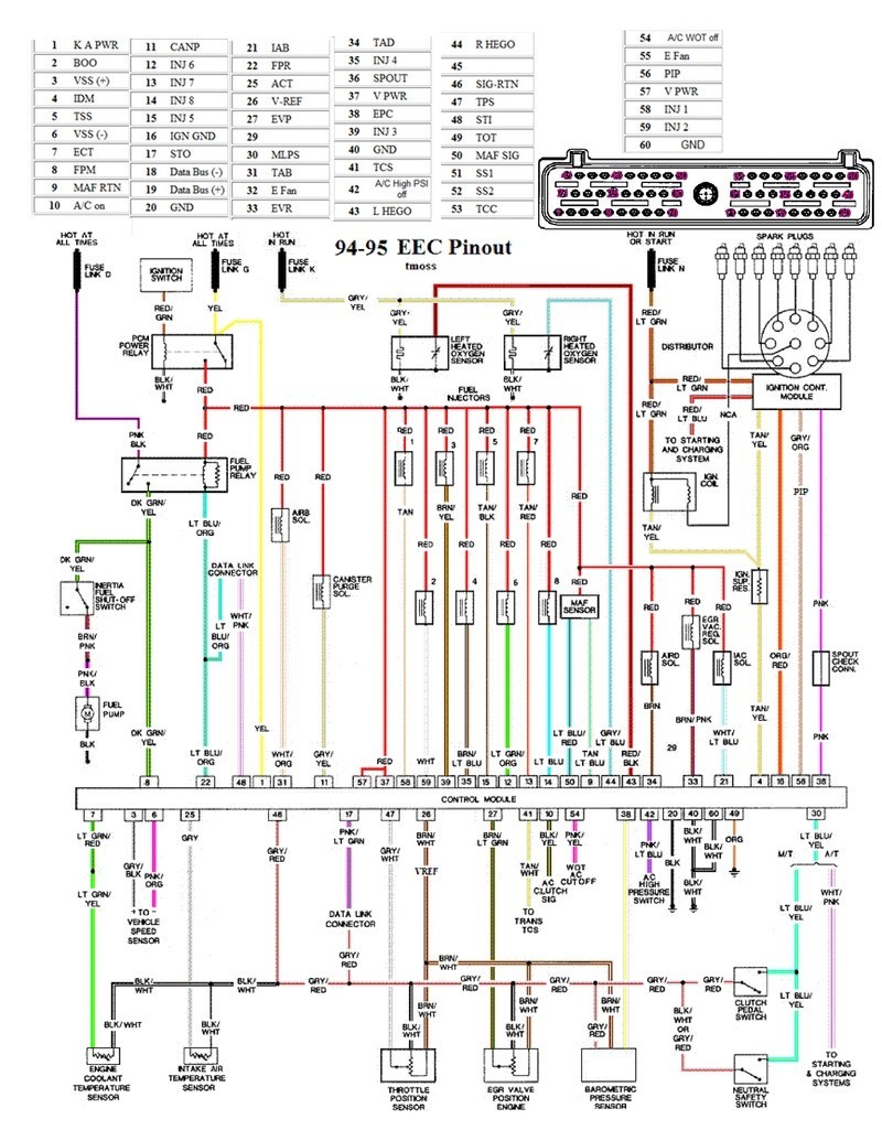 1999 mustang wiring diagram arcnx co rh arcnx co 1999 F250 Wiring Diagram 2003 Ford F