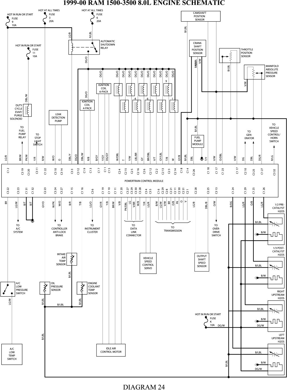 1999 Dodge Ram 2500 Headlight Wiring Diagram DIY Wiring Diagrams •