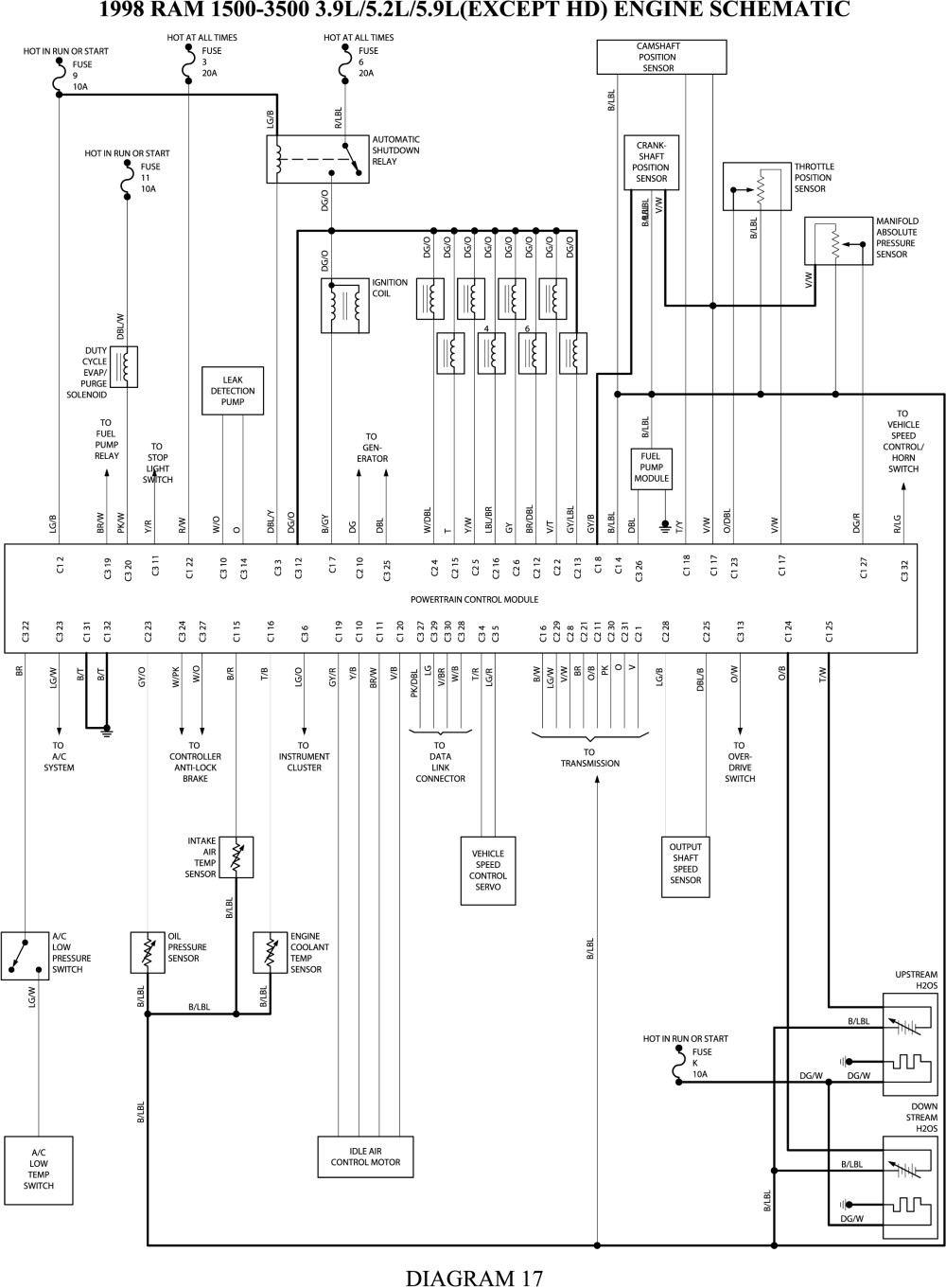 1995 Dodge Ram 1500 Stereo Wiring Pin Diagram Within 2004
