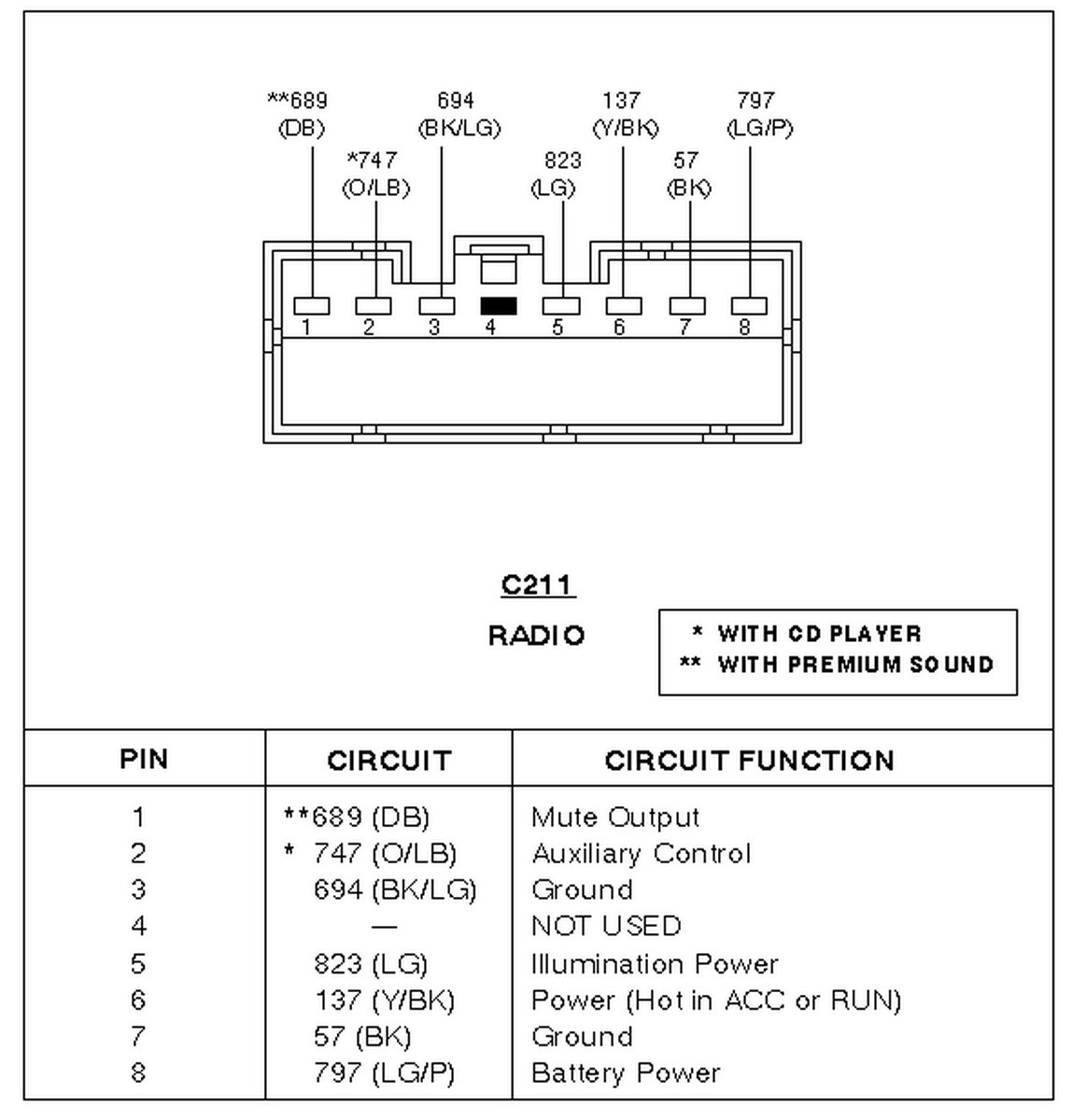 1995 Ford Explorer Stereo Wiring Diagram Westmagazine Net And