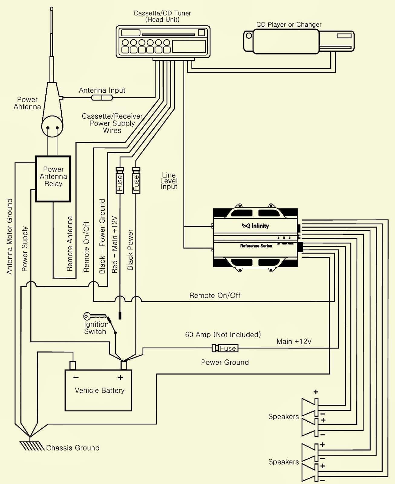 Pyle Amplifier Wiring Diagram Refrence Modern 2 Channel Amplifier Wiring Diagram ornament Electrical