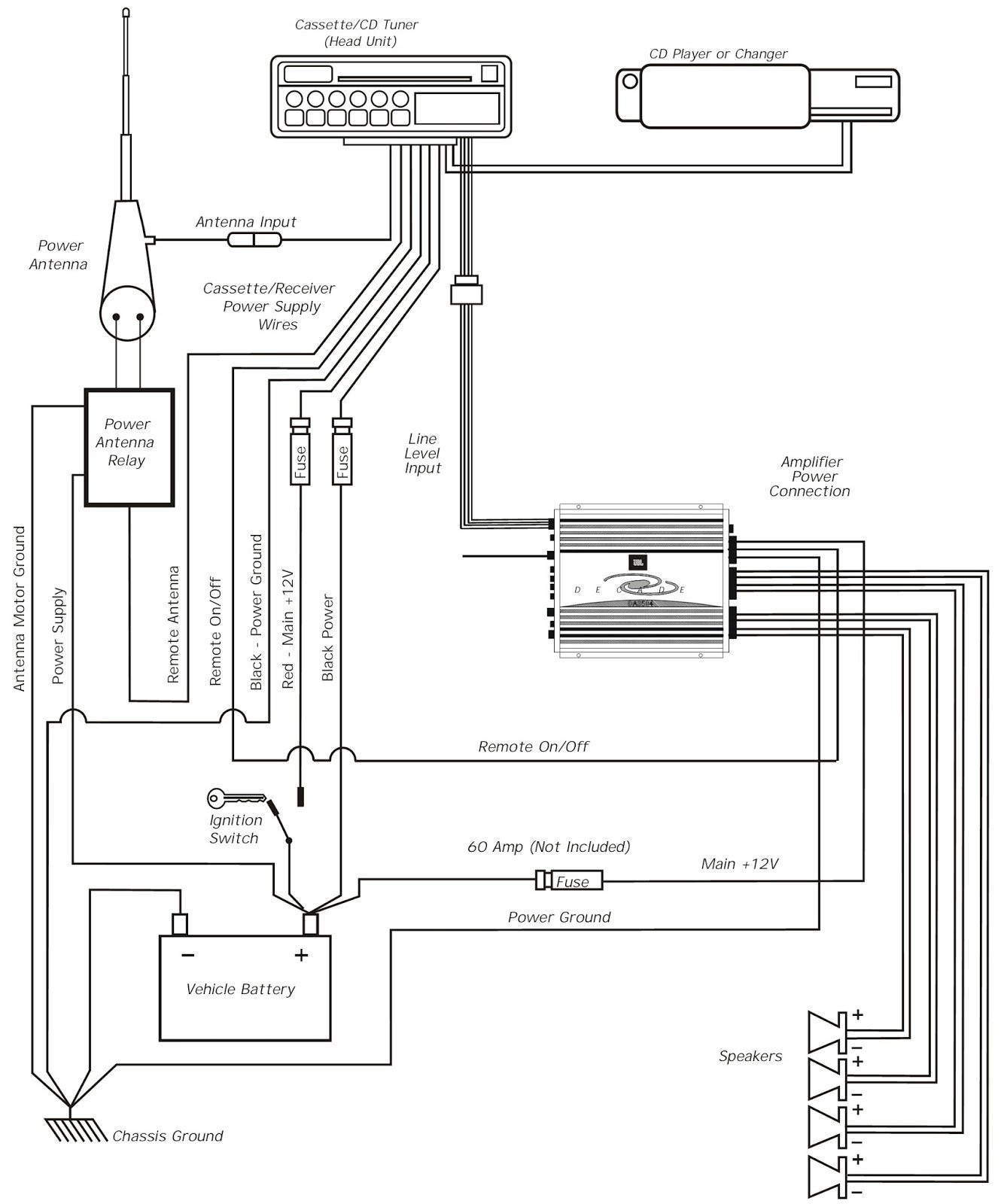 Wiring Diagram for Amplifier and Subwoofer Inspirationa Inspirational 2 Channel Amp Wiring Diagram