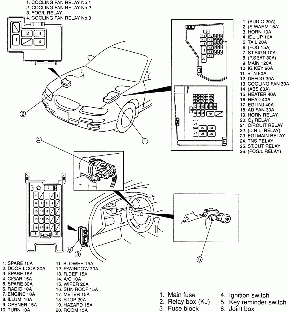 fuse box for 2000 mazda protege trusted wiring diagrams rh kroud co Mazda CX 7 2014 Mazda Protege