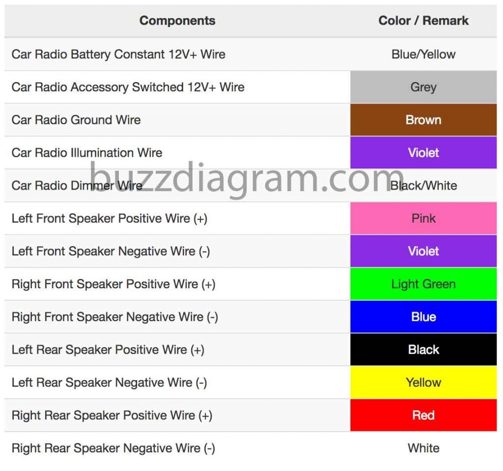 toyota 4runner radio wiring diagram additionally speaker wiring rh prevniga co