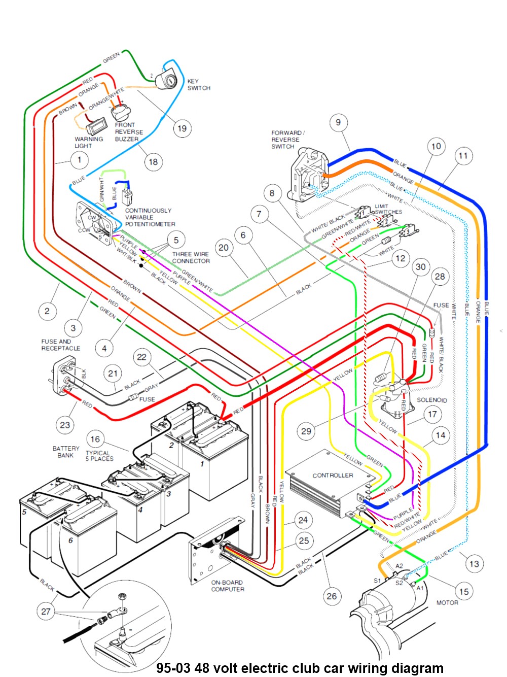 Wiring Diagram 96 Club Car 48 Volt Readingrat Net Inside 48v In 48V Battery Bank