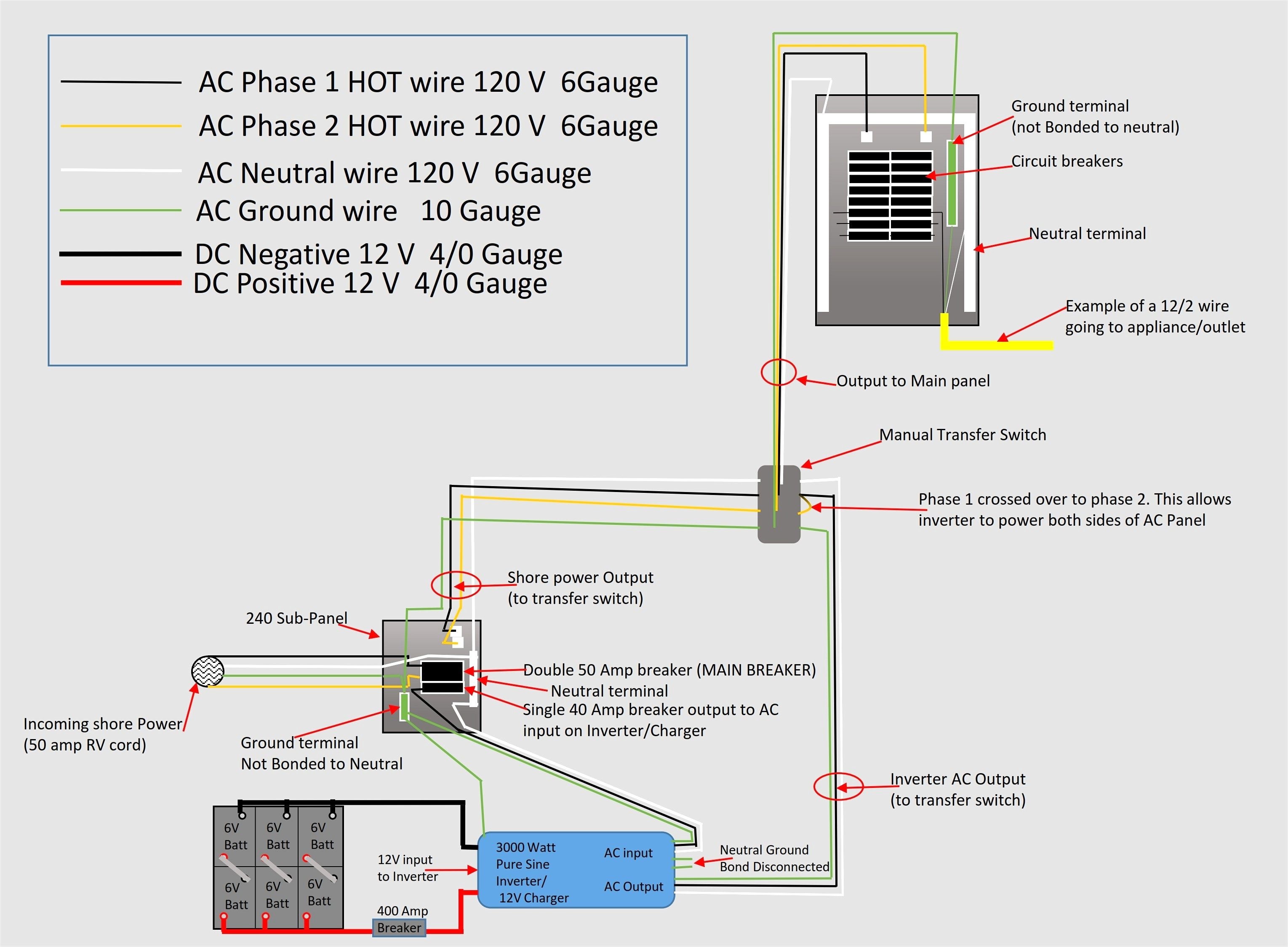 100 Amp Electrical Panel Wiring Diagram Free Downloads Sub Panel Wiring Diagram
