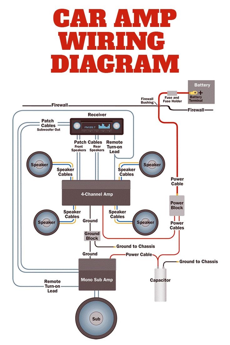 4 Channel Amp Wiring Diagram This Simplified Diagram Shows How A Full Blown Car Audio